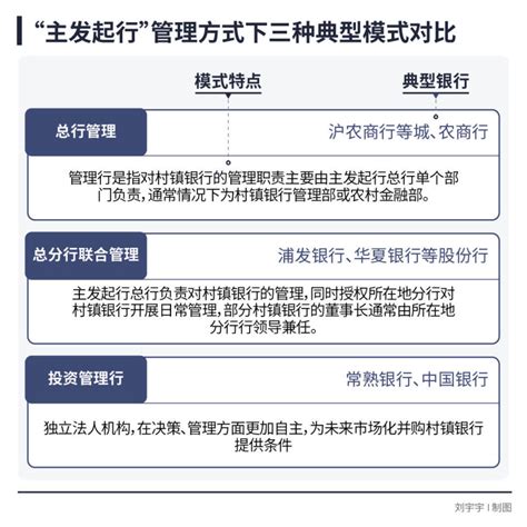 融合村镇银行 山东|1600多家村镇银行合并重组加速，“村改分支”是唯一选。